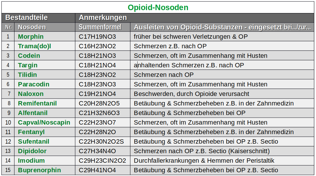 Opioid_Nosoden vom 2022-10-05 11-08-17